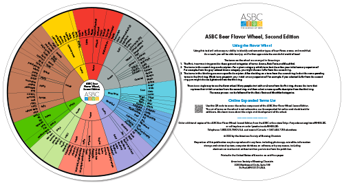 product-detail-asbc-beer-flavor-wheel-second-edition-25-pack-kit